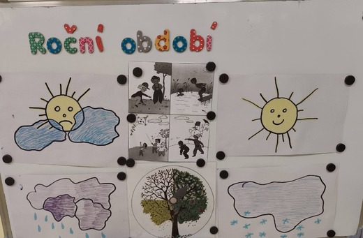 Roční období 23.3.26 - 27.3.26